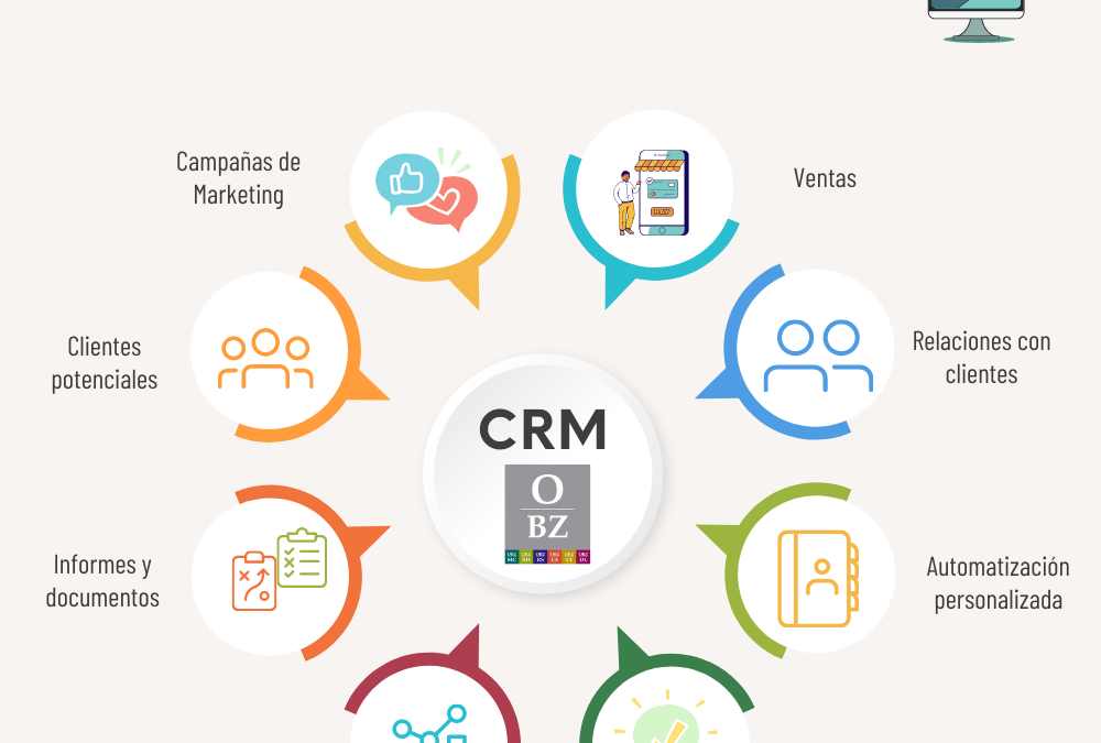 Los CRM administrativos y su importancia en el desarrollo de las empresas de hoy